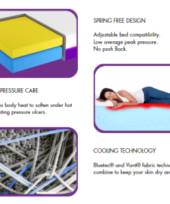 IC20 ActiveX Mattress - Image 3