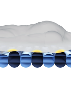 Air2Care 8 Alternating Pressure Mattress (Single) - Image 11