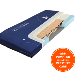 Alternative view of ARIA+ Hybrid Pressure Care Replacement System
