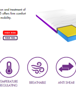 IC15 ActiveX Mattress - Image 2