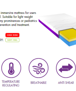 Alternative view of IC25 ActiveX Mattress