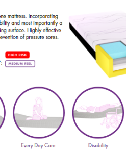 IC30 ActiveX Mattress - Image 3