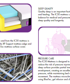 IC30 ActiveX Mattress - Image 4