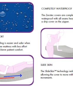 Icare M2 Medical Mattress - Image 3