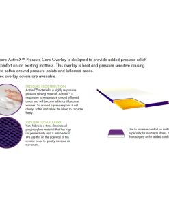 Icare ActiveX Pressure Care Overlay - Image 2