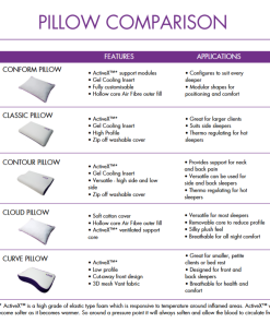 Icare Conform Adjustable Pillow - Image 4